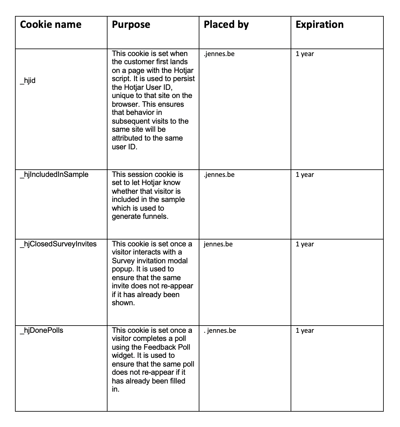 Cookie tabel 4
